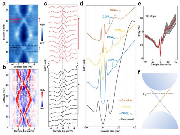 科学家实现大面积、高度有序和可调控的“马约拉纳零能模‘格点阵列’”