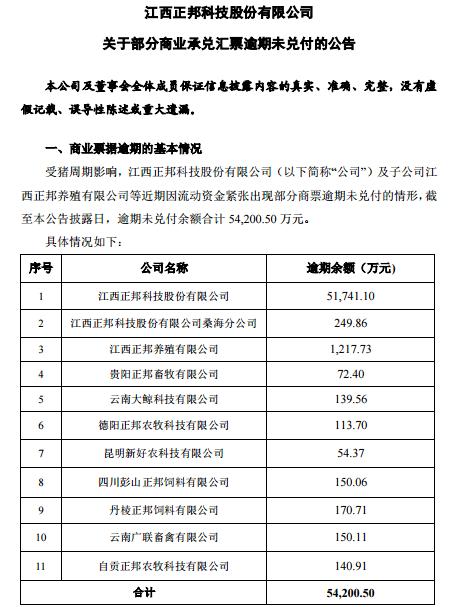 突发！巨亏200多亿元后，正邦科技官宣：超5亿商票逾期！公司连夜开会，多家金融机构参会