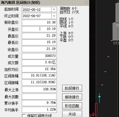 逾50亿封单，恐怖如斯！知名游资赵老哥等出没！9天8板大牛股海汽集团收问询函，核心竞争力在哪？