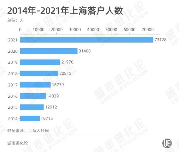 上海再出大招：世界排名前50院校留学回国，在沪全职工作可直接落户！如何认定？官方回复