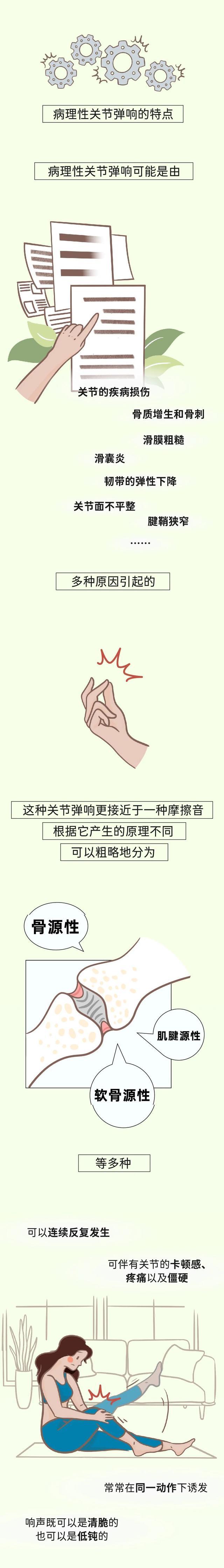 一图读懂丨咔咔~嘎嘎~关节活动时发出的声响是怎么回事？