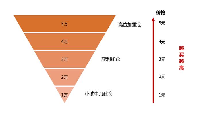 基金业"高考作文"刷屏，谁是你心中的满分作文？来看投资版"本手、妙手、俗手"