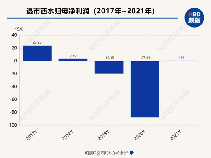 昔日400亿保险股西水股份即将告别A股，就在下周二！退市前最后14天离奇大涨25%