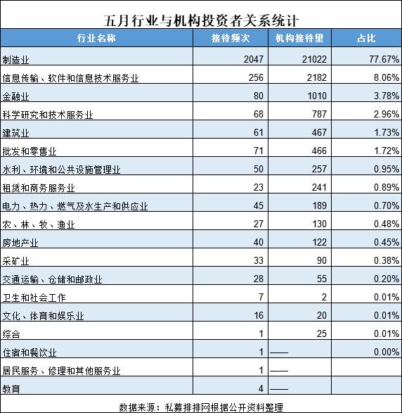 知名基金经理最新动向！明星经理葛兰千亿顶流张坤调研对象曝光！