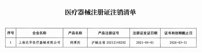 关于同意上海达华医疗器械有限公司主动注销1项医疗器械注册证的通告