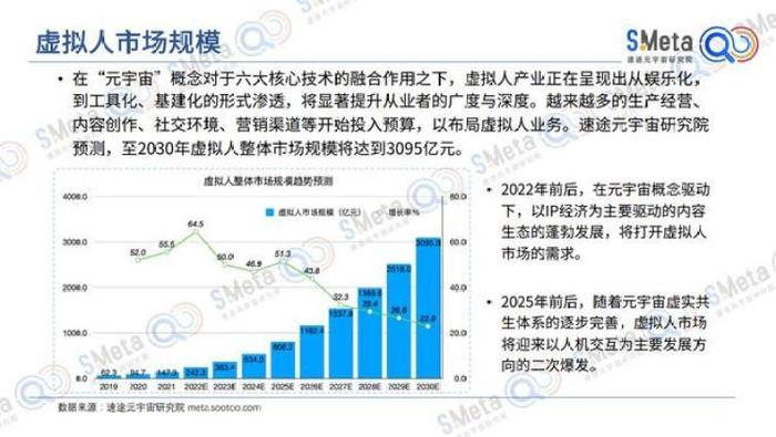 ​苹果仍不进元宇宙、蓝色光标成立蓝色宇宙国际创新中心、为庆香港回归25周年NFT将公益发行……| Meta元宇宙指北播报