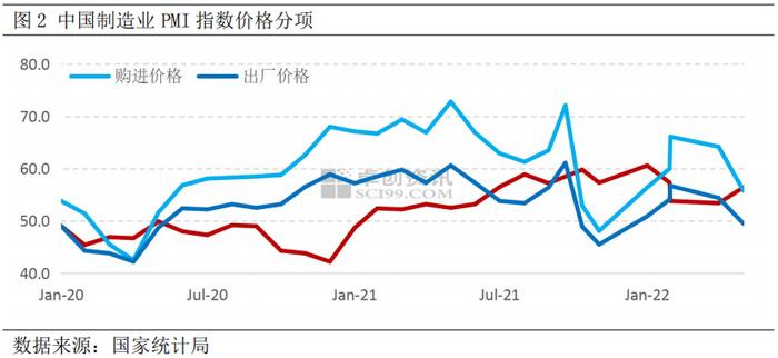 制造业观察01：内外景气度差异将会带来什么结果？