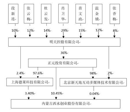 唏嘘！400亿市值灰飞烟灭，西水股份即将摘牌，下周二正式告别A股