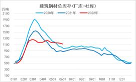 中国经济观测点丨5月钢铁行业：原材料价格下降叠加复工复产，行业景气度不断回升