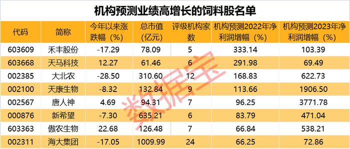 周一大涨超9%，退市西水突然官宣摘牌退市，这些股也面临退市整理！饲料行业业绩有望迎来逐季改善（附股）