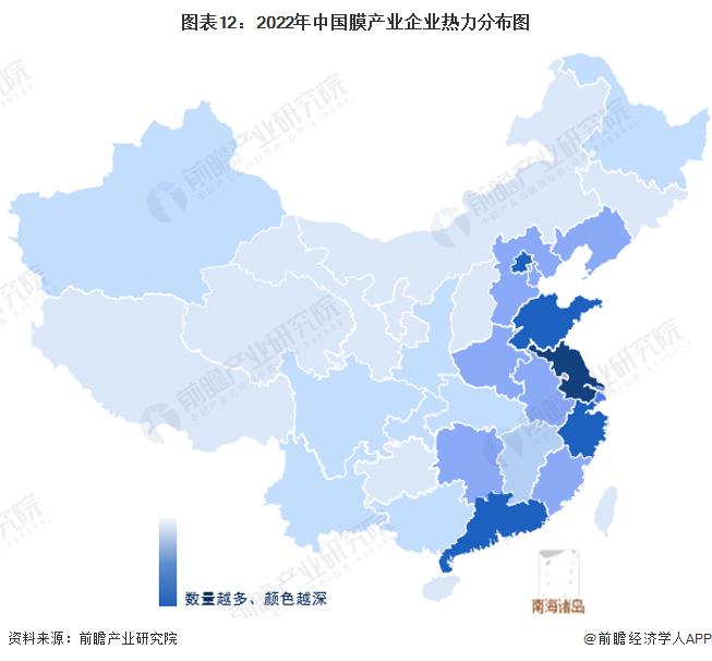 预见2022：《2022年中国膜产业全景图谱》(附市场规模、竞争格局和发展前景等)