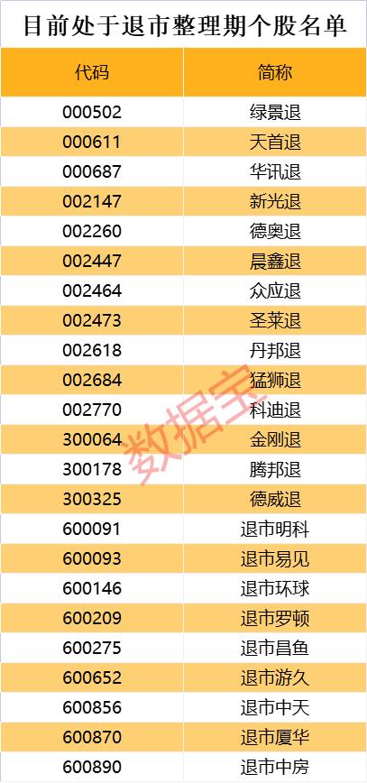 周一大涨超9%，退市西水突然官宣摘牌退市，这些股也面临退市整理！饲料行业业绩有望迎来逐季改善（附股）