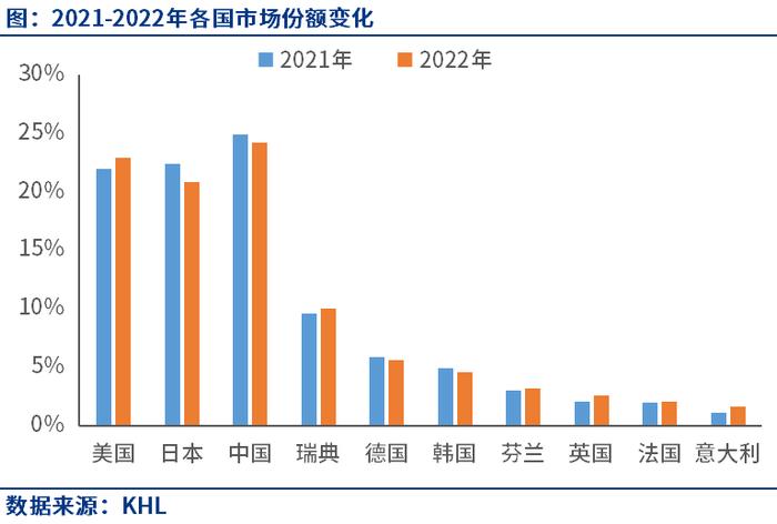 Mysteel：2022全球工程机械50强榜单出炉，企业销售额增超20%