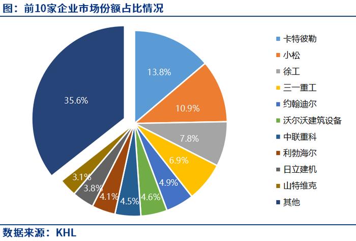 Mysteel：2022全球工程机械50强榜单出炉，企业销售额增超20%