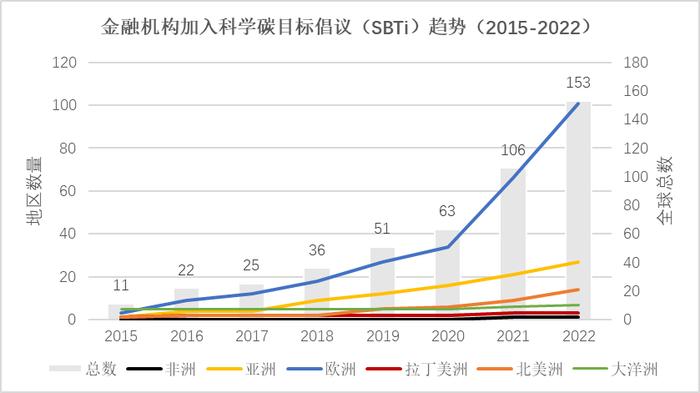 WWF绿金指南 | 绿色金融与科学碳目标：何为科学碳目标（SBT）