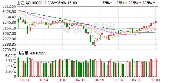 A股市场晚报：连续三日成交破万亿！煤炭行业大涨 券商板块开始躁动
