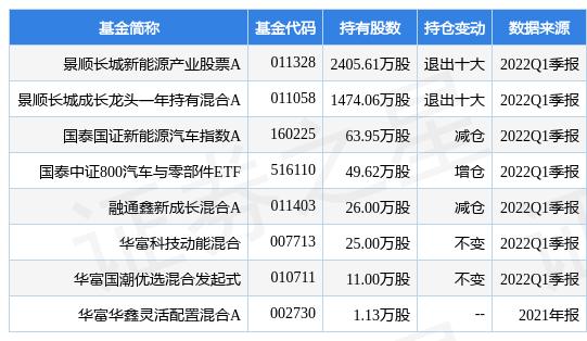 6月8日江淮汽车涨9.98%，景顺长城新能源产业股票A基金重仓该股