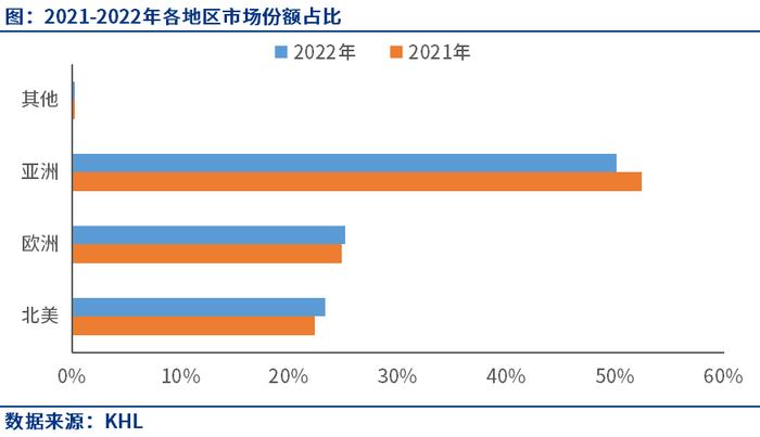 Mysteel：2022全球工程机械50强榜单出炉，企业销售额增超20%