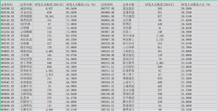 900多亿投向研发创新，超10亿的多达17家！江苏上市公司集体蝶变｜解码江苏高质量发展