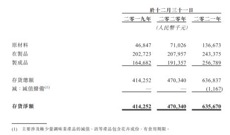 又一茶企撤回上市申请，卖普洱的澜沧古茶转战港股，茶企IPO“卡壳点”究竟在哪