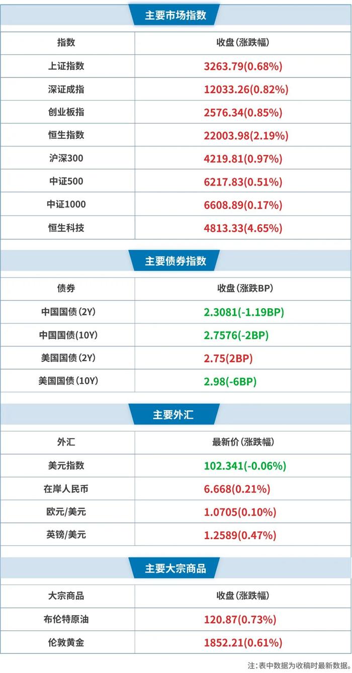 继续推进汇率市场化的改革 进一步发挥出口信用保险风险保障和融资增信作用