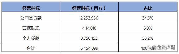 邮储银行发展历程、经营数据与战略解读 标杆商业银行系列