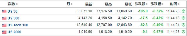 突发！A股意外大跳水，宁王暴跌近7%！两则传闻带崩？美股期指也跳水，反弹终结还是蓄势待发？