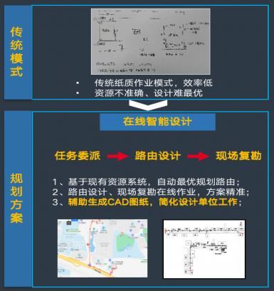 思特奇智维通：数智赋能助力网络智能规划，流程管控引领交维精细管理