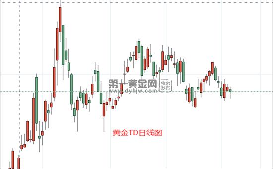 美国禁止投资者购买二级市场俄罗斯债券和股票 黄金TD触及400