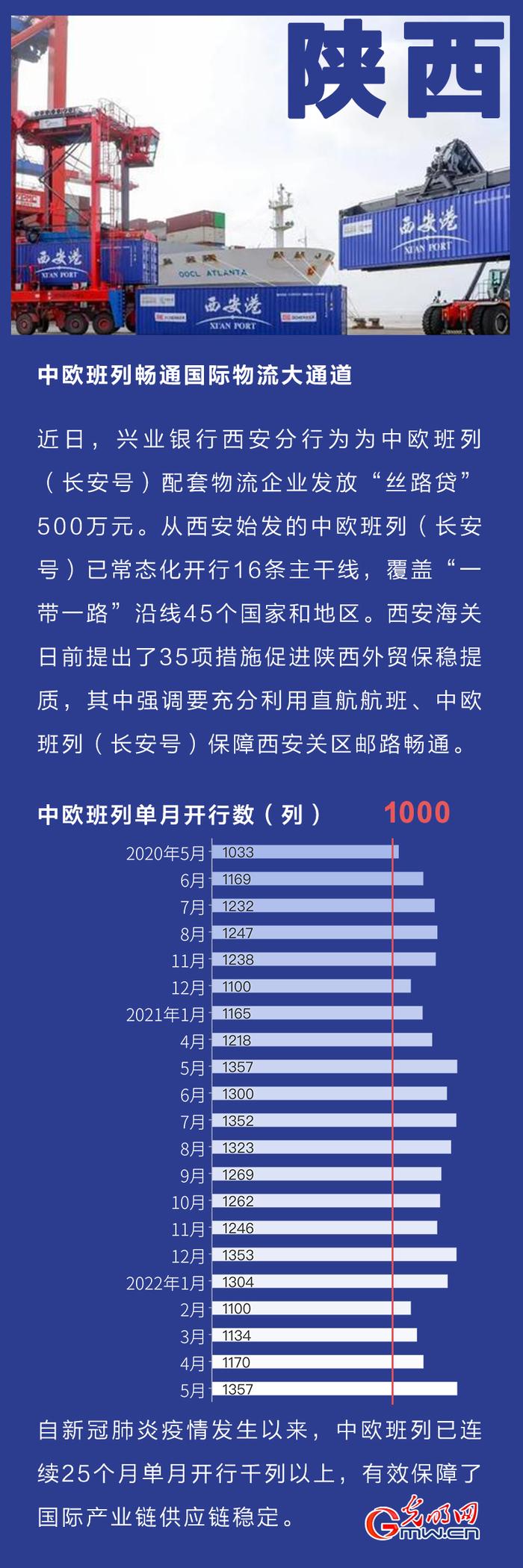 图解丨我国前5个月进出口总值同比增长8.3% 一揽子稳外贸政策见成效