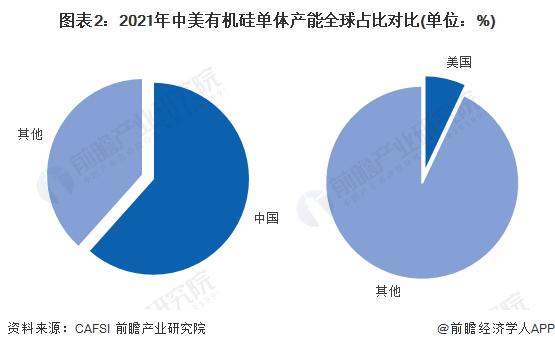 注:产能统计口径为该国境内产能。
