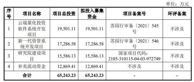 期货交易软件龙头文华财经二次闯关IPO终止 已占据国内92%的市场