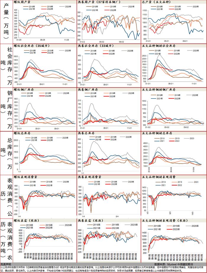 【建投黑色】钢材周度数据点评：厂库前移，社库端承压明显