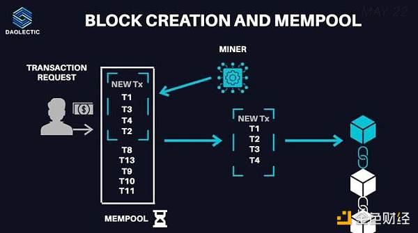 详解MEV的运作方式：有多黑暗？以太坊合并对其有何影响？