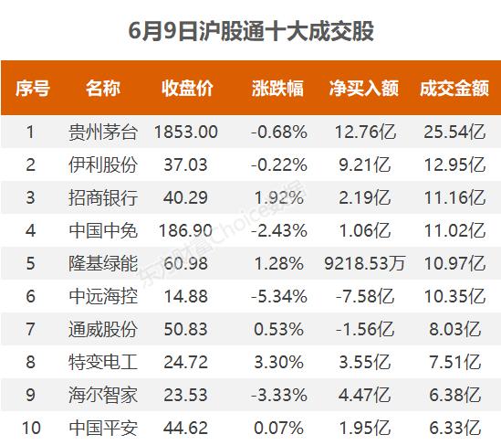 北向资金今日净流入35.79亿元 大幅净卖出中远海控7.58亿元