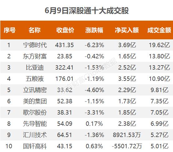 北向资金今日净流入35.79亿元 大幅净卖出中远海控7.58亿元