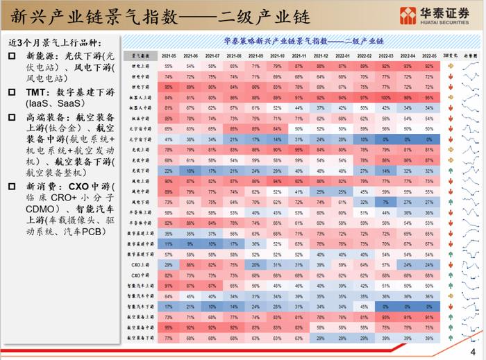 【华泰策略|PPT】从周期位置分化看中游反弹空间差异