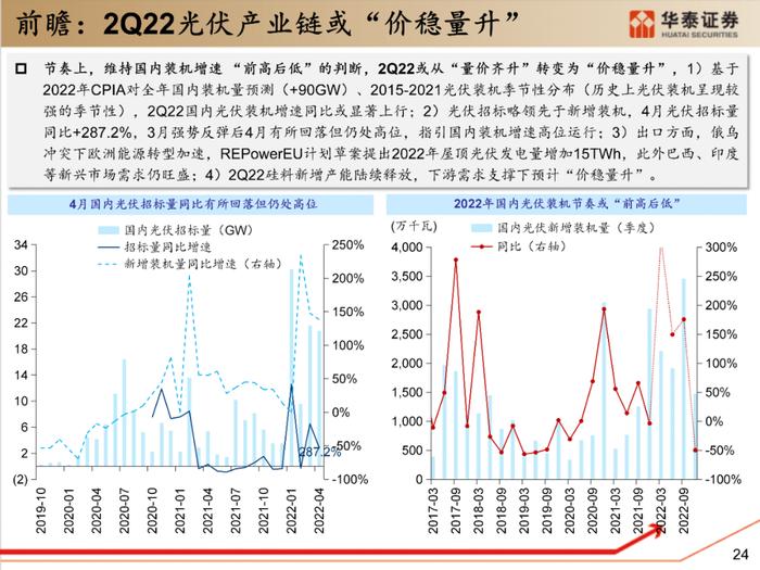 【华泰策略|PPT】从周期位置分化看中游反弹空间差异