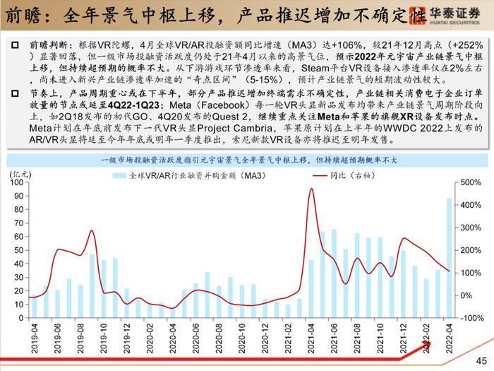 【华泰策略|PPT】从周期位置分化看中游反弹空间差异