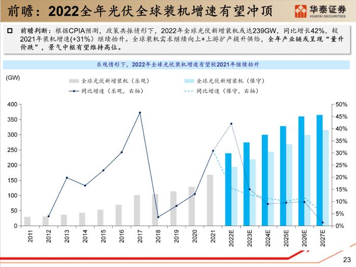 【华泰策略|PPT】从周期位置分化看中游反弹空间差异