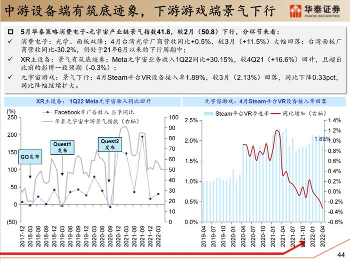 【华泰策略|PPT】从周期位置分化看中游反弹空间差异