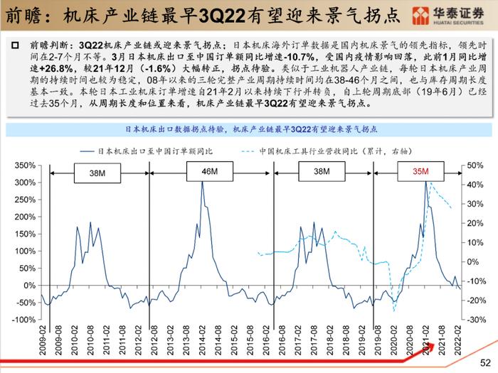 【华泰策略|PPT】从周期位置分化看中游反弹空间差异