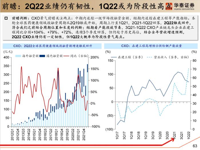 【华泰策略|PPT】从周期位置分化看中游反弹空间差异