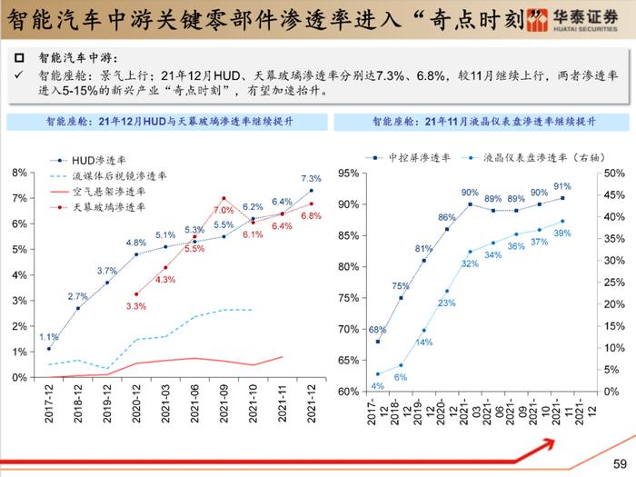 【华泰策略|PPT】从周期位置分化看中游反弹空间差异