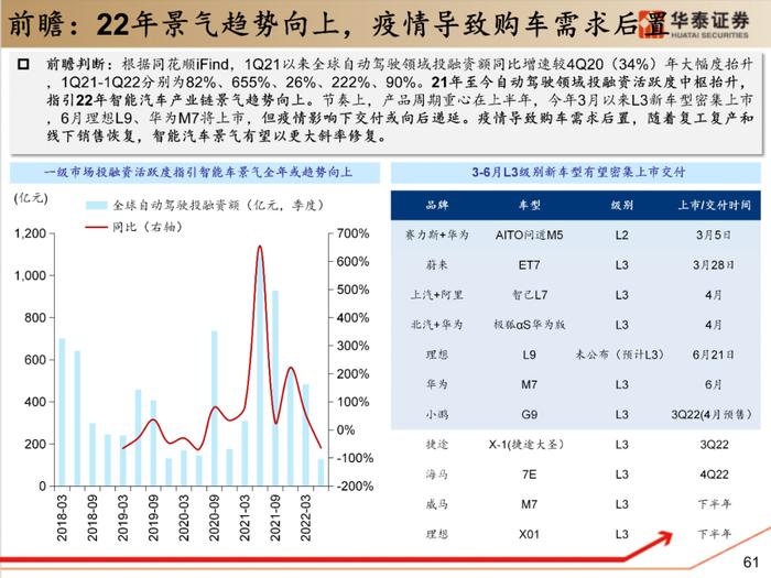 【华泰策略|PPT】从周期位置分化看中游反弹空间差异