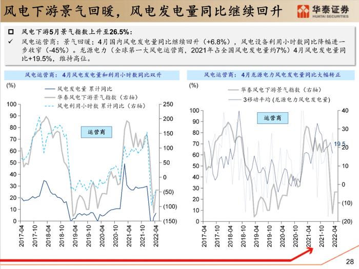 【华泰策略|PPT】从周期位置分化看中游反弹空间差异