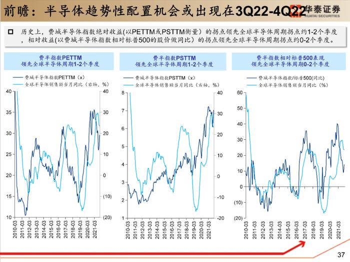 【华泰策略|PPT】从周期位置分化看中游反弹空间差异