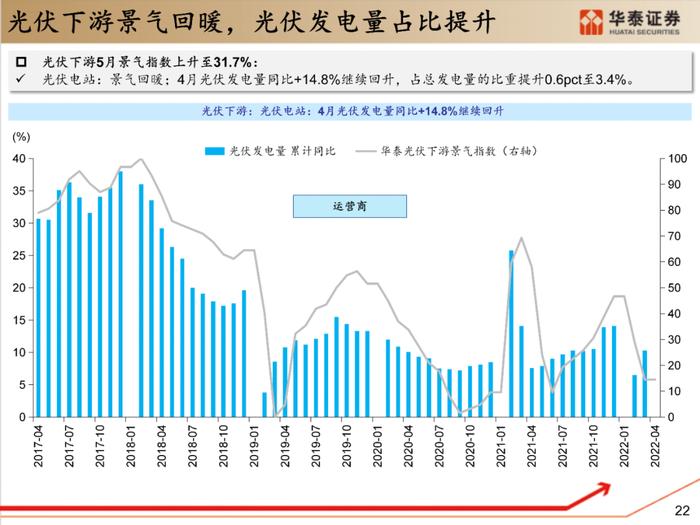 【华泰策略|PPT】从周期位置分化看中游反弹空间差异