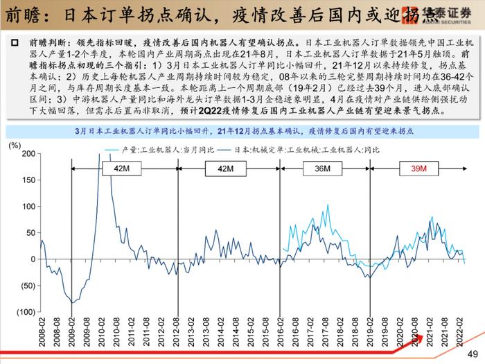 【华泰策略|PPT】从周期位置分化看中游反弹空间差异