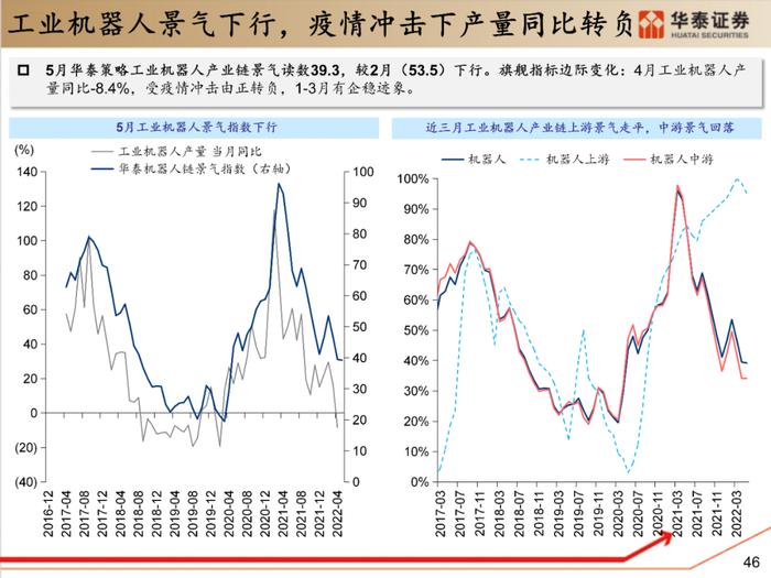 【华泰策略|PPT】从周期位置分化看中游反弹空间差异